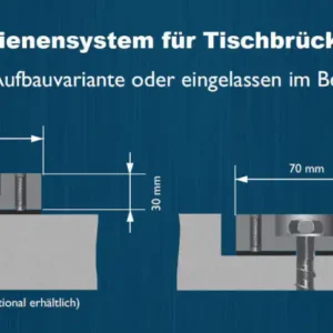 Schienen für Tischbrücken zur Montage auf oder in Beton